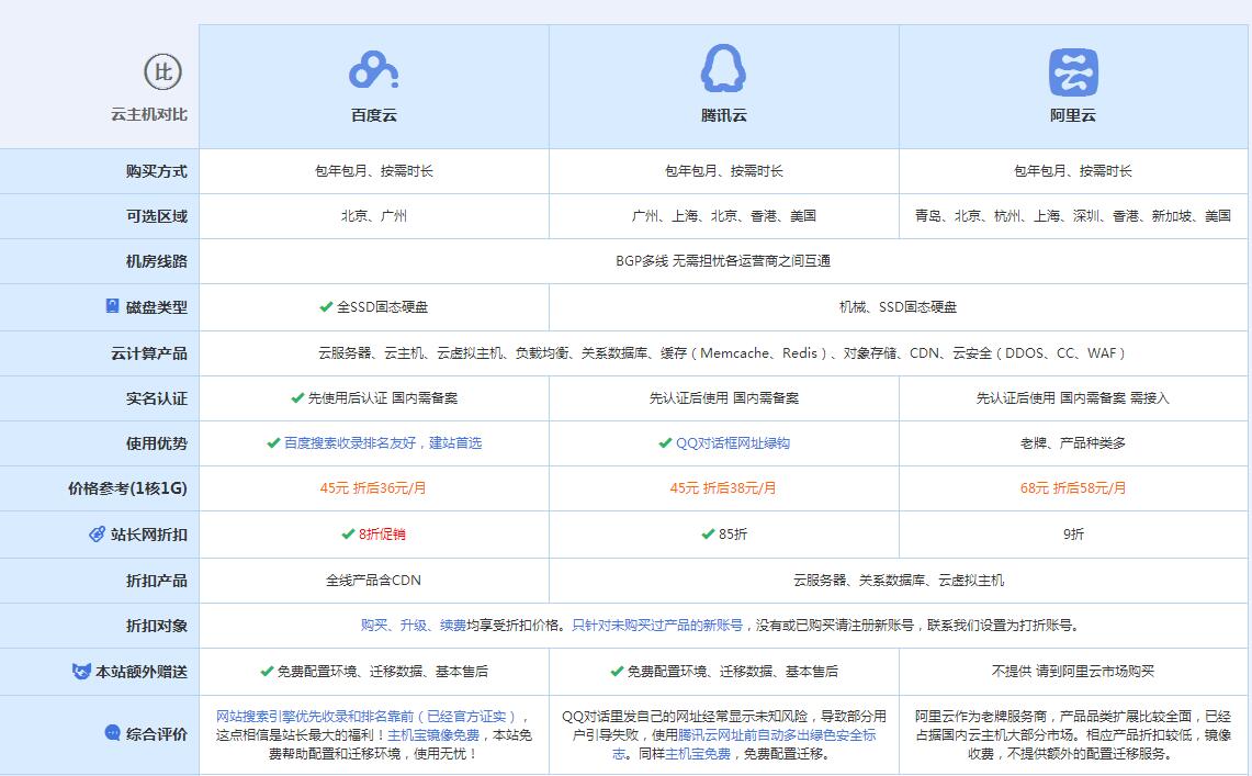 宾阳云主机代理对比.jpg